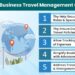 5 Crucial Benefits of Business Travel Management Companies | EDUCBA