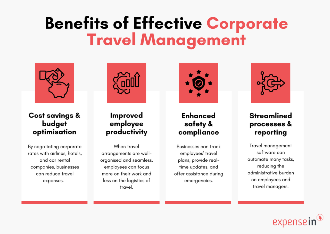 [2025] Complete Guide to Corporate Travel Management - ExpenseIn Blog